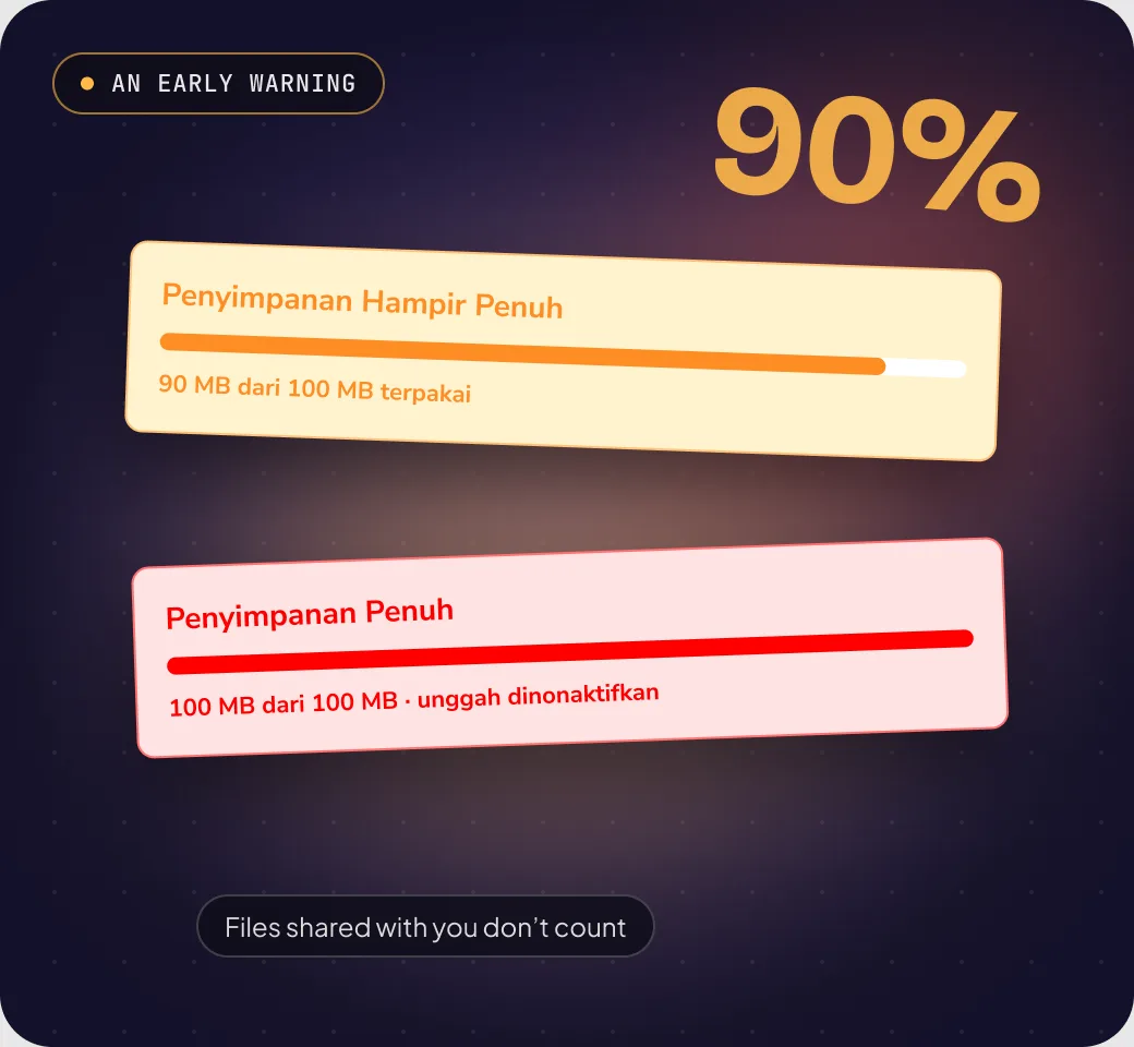Decision 4: Show the quota before it’s full.
