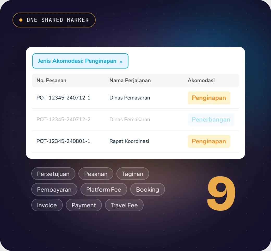 Decision 3: One “booking type” marker on every page.